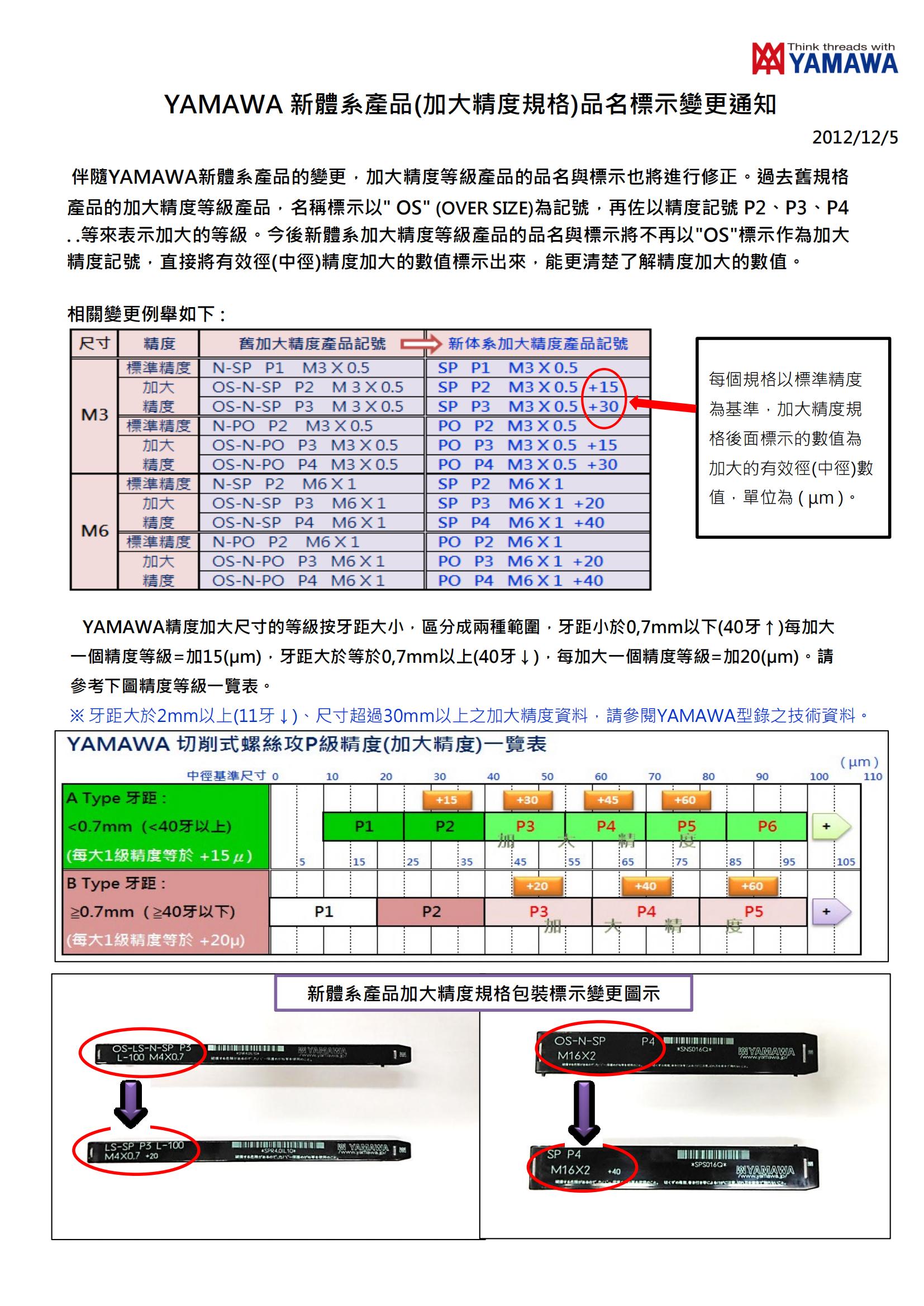 YAMAWA新體系產(chǎn)品(加大精度)絲攻標(biāo)示變更通知_00.jpg